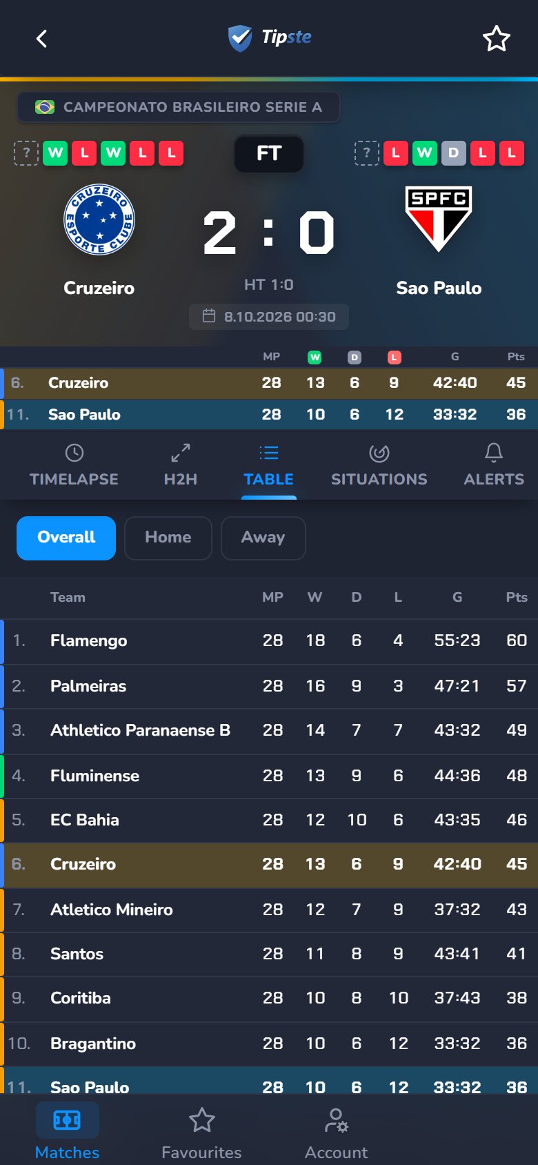 Tipste app: League tables